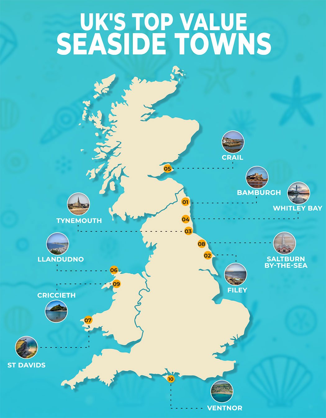 Top Value Seaside Towns